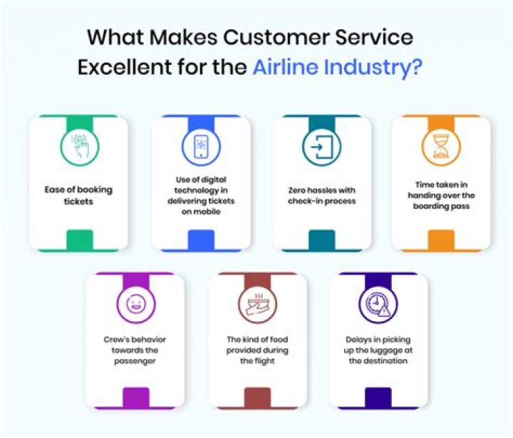 Why is customer service important in airlines industry?