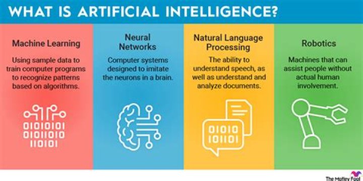 Why is intelligence important in society?