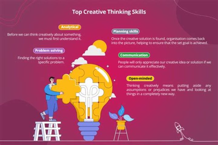 Why is it important to be creative in marketing?