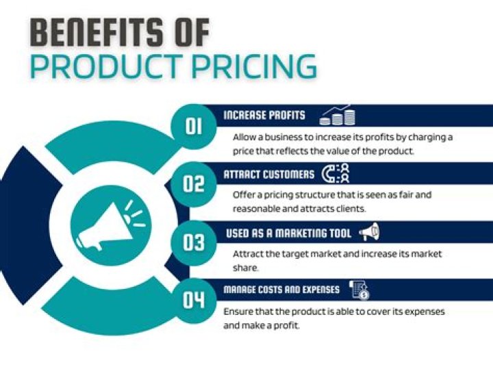 Why is it important to determine the price of a product or service?