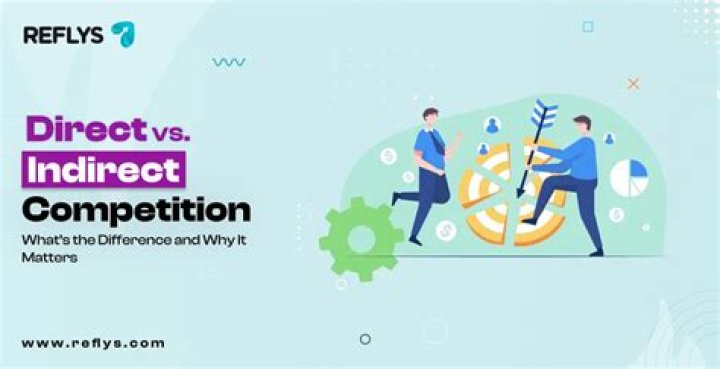 Why is it important to identify your direct and indirect competition?