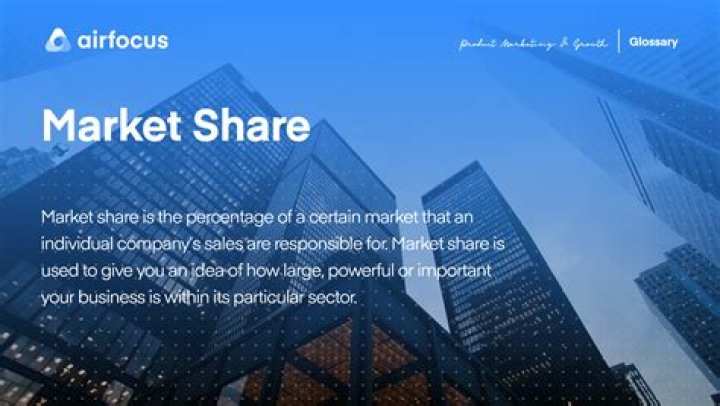 Why is market share so important to an organization?