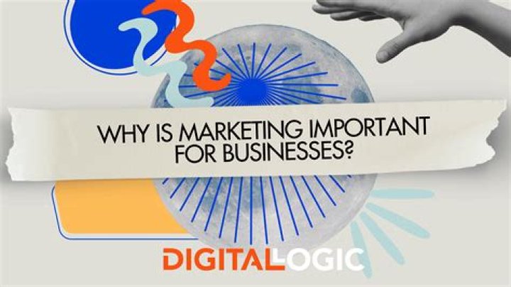 Why is marketing so important for an organization?