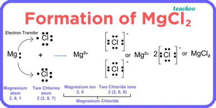 Why is MgCl2 formed instead of MgCl?