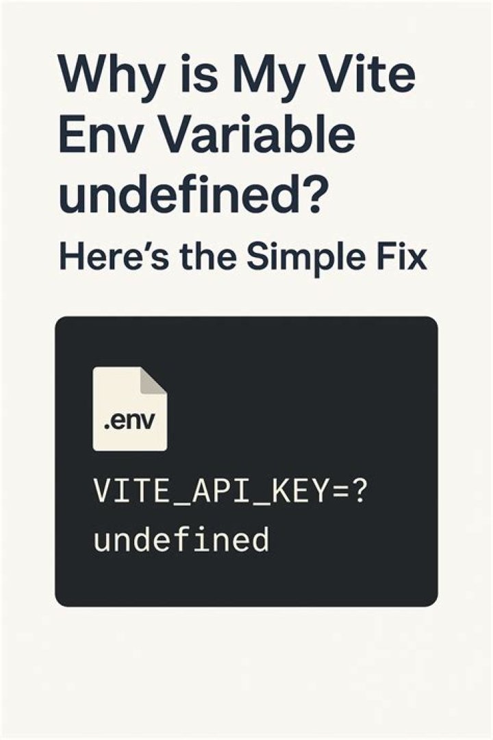 Why is my variable undefined?