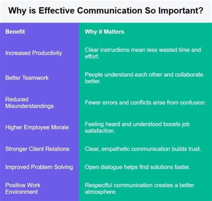 Why is product communication important?