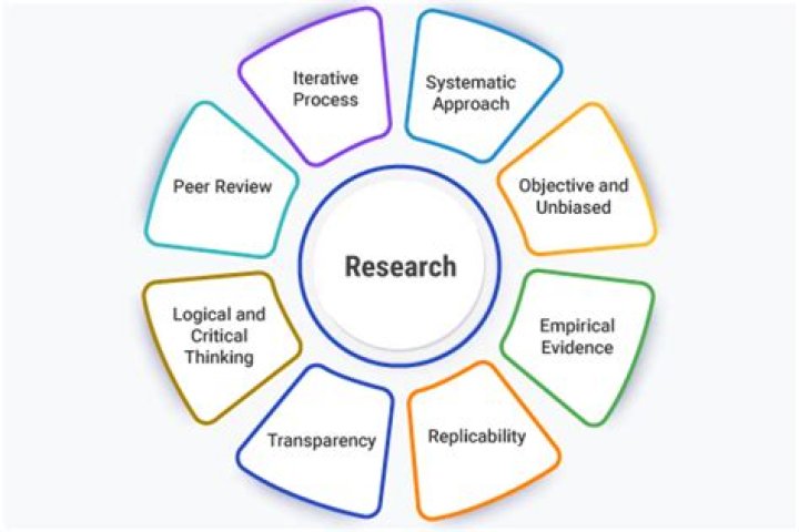 Why is research important in medicine?
