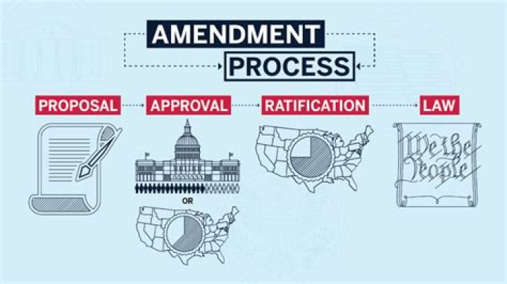 Why is the amendment process important?