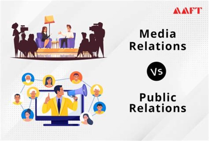 Why it is important for an organization to have public relations department?