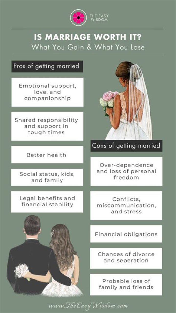 Why marriage is a personal choice?