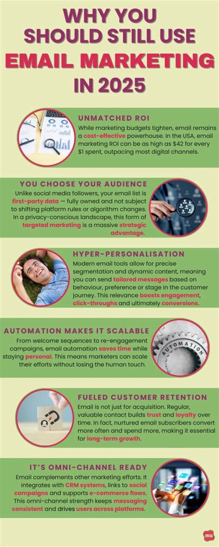 Why should you use email marketing?