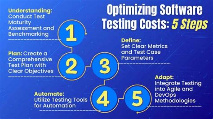 Why system testing costs are particularly high for generic software products?