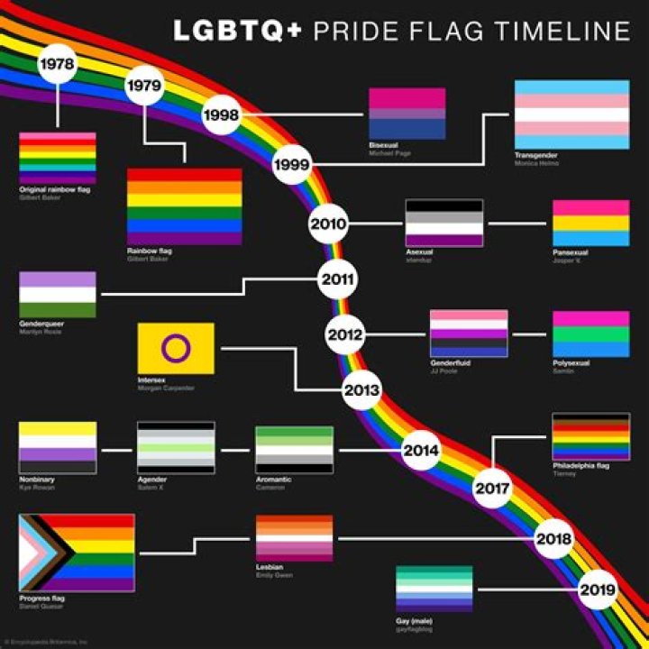 Why the Modern Digital Dating Era Is Actually Good for the LGBT community