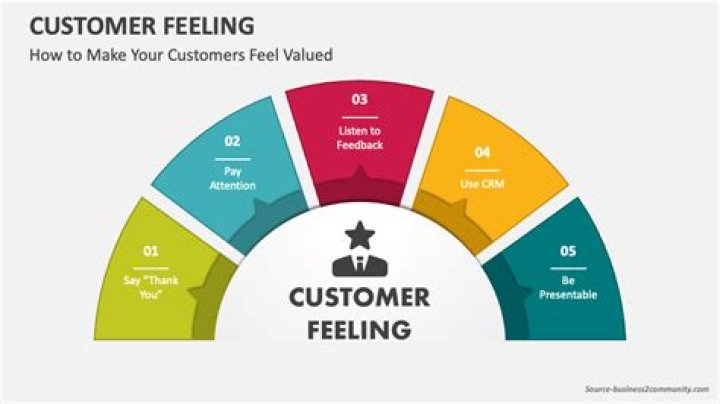 Why we should make customers feel important?